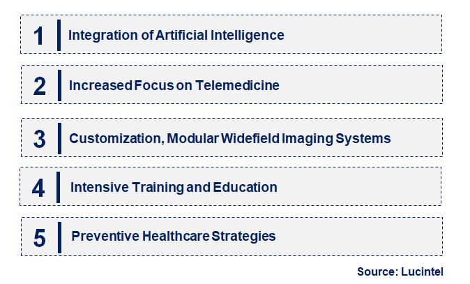 Emerging Trends in the Widefield Imaging System Market